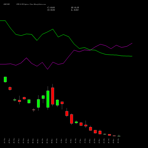 IDFCFIRSTB 83 PE (PUT) 30 December 2025 options price chart analysis Idfc First Bank Limited 