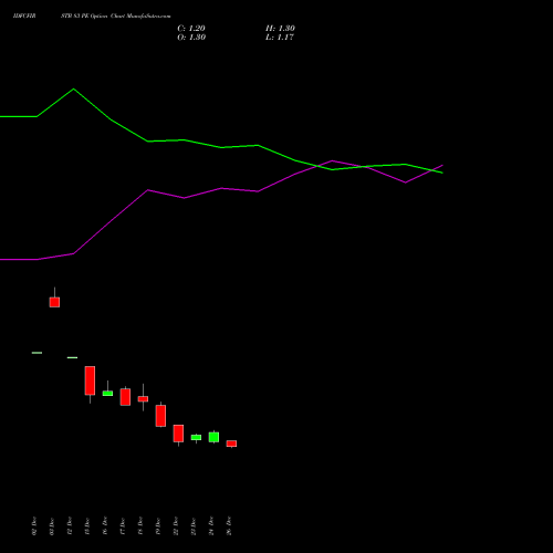 IDFCFIRSTB 83 PE (PUT) 27 January 2026 options price chart analysis Idfc First Bank Limited 