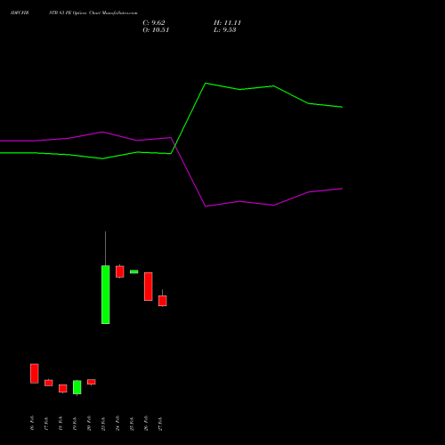 IDFCFIRSTB 83 PE (PUT) 30 March 2026 options price chart analysis Idfc First Bank Limited 