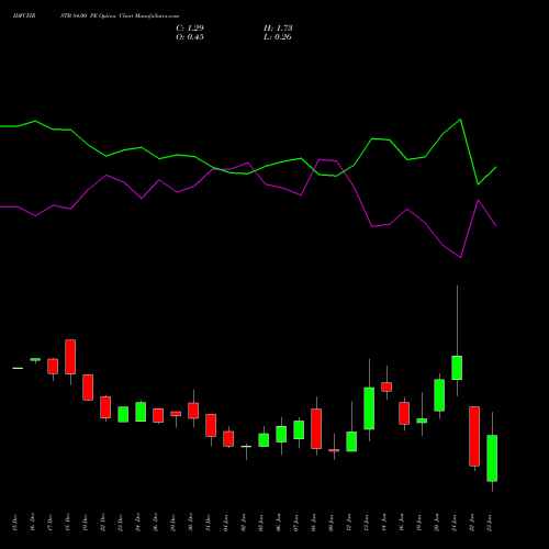 IDFCFIRSTB 84.00 PE (PUT) 27 January 2026 options price chart analysis Idfc First Bank Limited 