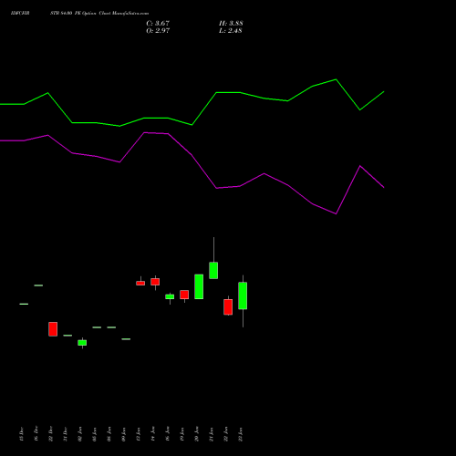 IDFCFIRSTB 84.00 PE (PUT) 24 February 2026 options price chart analysis Idfc First Bank Limited 