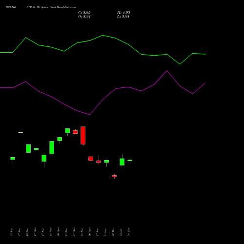 Live IDFCFIRSTB 84 PE (PUT) 30 December 2025 options price chart analysis Idfc First Bank Limited 