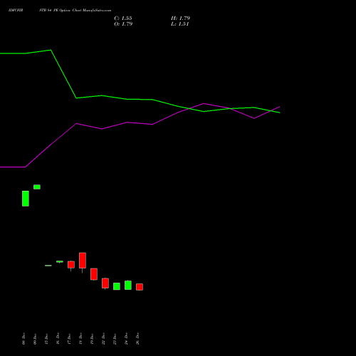 IDFCFIRSTB 84 PE (PUT) 27 January 2026 options price chart analysis Idfc First Bank Limited 