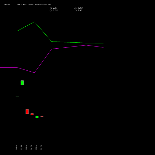 IDFCFIRSTB 85.00 PE (PUT) 30 March 2026 options price chart analysis Idfc First Bank Limited 