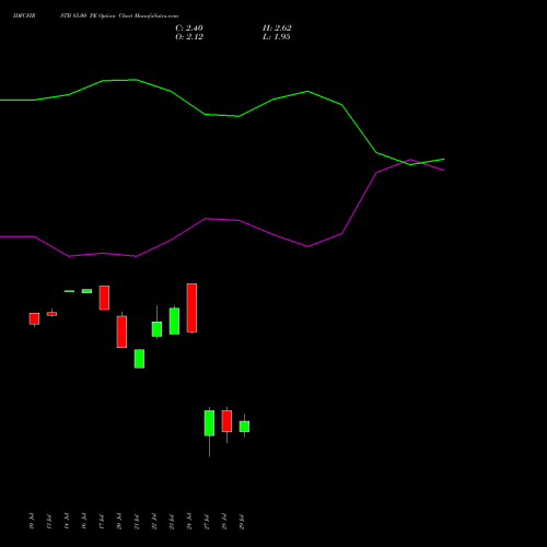 IDFCFIRSTB 85.00 PE (PUT) 25 August 2026 options price chart analysis Idfc First Bank Limited 
