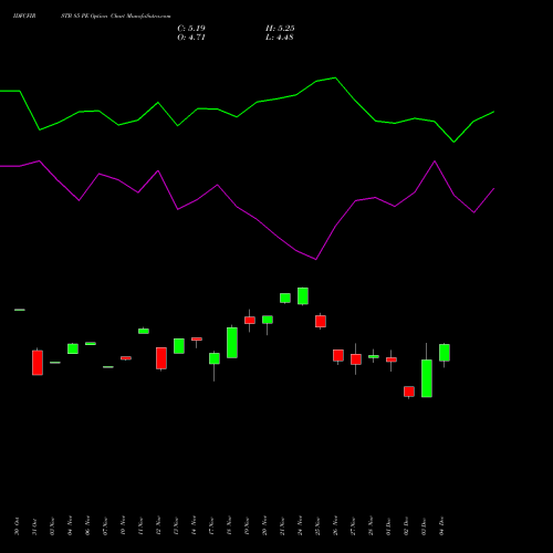 Live IDFCFIRSTB 85 PE (PUT) 30 December 2025 options price chart analysis Idfc First Bank Limited 