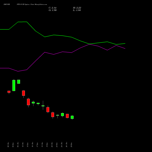 IDFCFIRSTB 85 PE (PUT) 27 January 2026 options price chart analysis Idfc First Bank Limited 