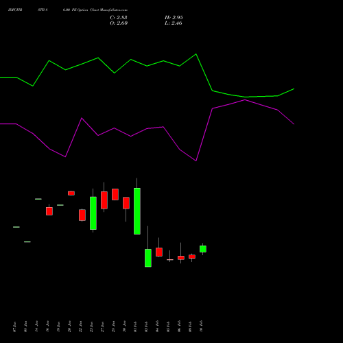 IDFCFIRSTB 86.00 PE (PUT) 24 February 2026 options price chart analysis Idfc First Bank Limited 