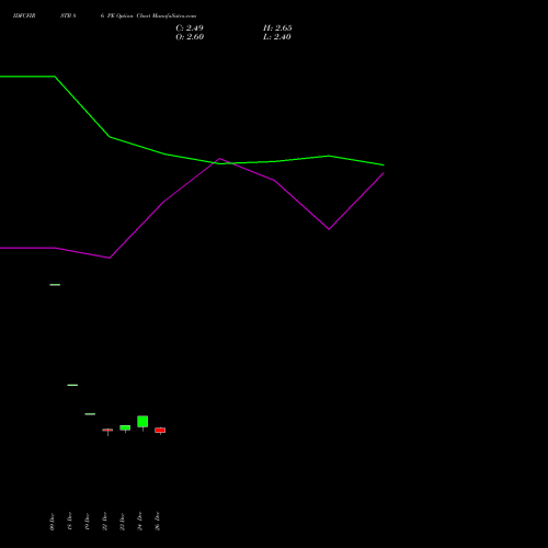 IDFCFIRSTB 86 PE (PUT) 27 January 2026 options price chart analysis Idfc First Bank Limited 