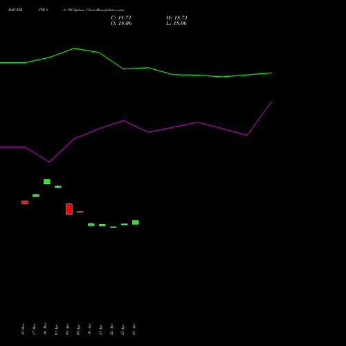 IDFCFIRSTB 86 PE (PUT) 28 April 2026 options price chart analysis Idfc First Bank Limited 