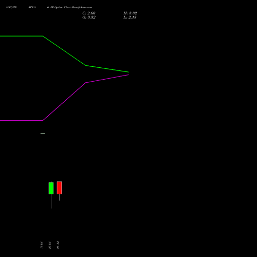 IDFCFIRSTB 86 PE (PUT) 25 August 2026 options price chart analysis Idfc First Bank Limited 