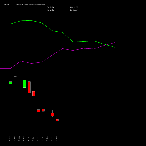 Live IDFCFIRSTB 87 PE (PUT) 30 December 2025 options price chart analysis Idfc First Bank Limited 
