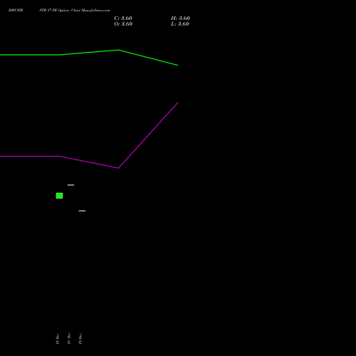 Live IDFCFIRSTB 87 PE (PUT) 27 January 2026 options price chart analysis Idfc First Bank Limited 