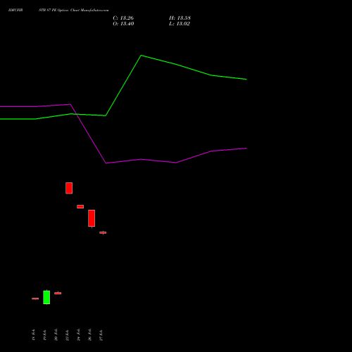 IDFCFIRSTB 87 PE (PUT) 30 March 2026 options price chart analysis Idfc First Bank Limited 