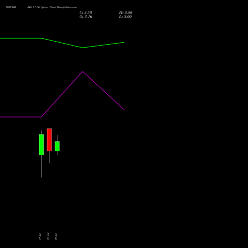 IDFCFIRSTB 87 PE (PUT) 25 August 2026 options price chart analysis Idfc First Bank Limited 