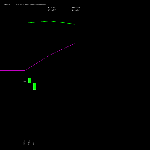 Live IDFCFIRSTB 89 PE (PUT) 30 December 2025 options price chart analysis Idfc First Bank Limited 