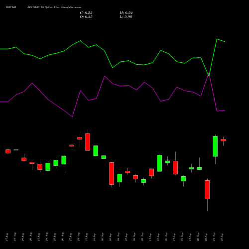 IDFCFIRSTB 90.00 PE (PUT) 29 September 2026 options price chart analysis Idfc First Bank Limited 