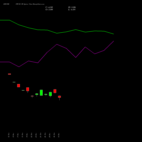 IDFCFIRSTB 90 PE (PUT) 27 January 2026 options price chart analysis Idfc First Bank Limited 
