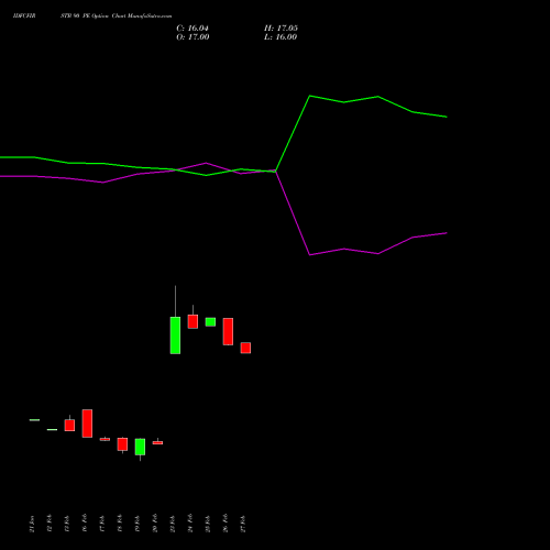 IDFCFIRSTB 90 PE (PUT) 30 March 2026 options price chart analysis Idfc First Bank Limited 