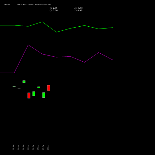 IDFCFIRSTB 91.00 PE (PUT) 29 September 2026 options price chart analysis Idfc First Bank Limited 