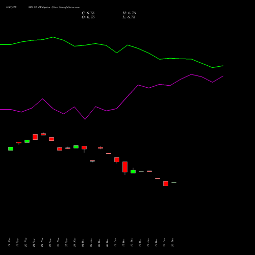 IDFCFIRSTB 92 PE (PUT) 30 December 2025 options price chart analysis Idfc First Bank Limited 