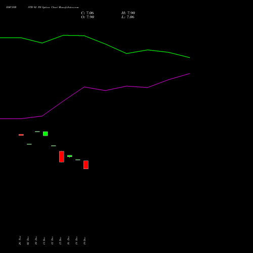 Live IDFCFIRSTB 92 PE (PUT) 27 January 2026 options price chart analysis Idfc First Bank Limited 