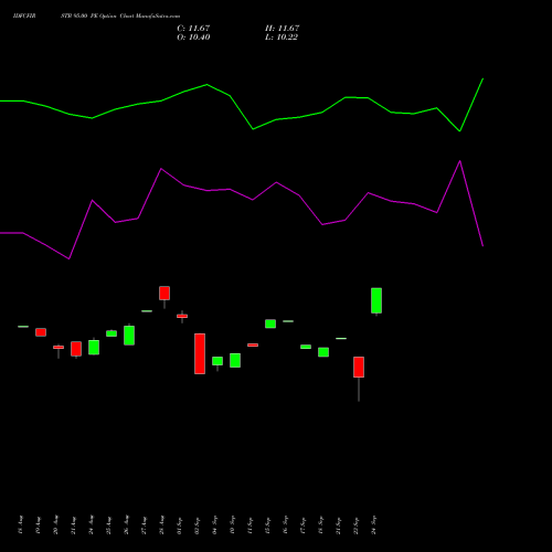 IDFCFIRSTB 95.00 PE (PUT) 29 September 2026 options price chart analysis Idfc First Bank Limited 