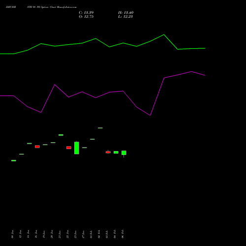 IDFCFIRSTB 98 PE (PUT) 24 February 2026 options price chart analysis Idfc First Bank Limited 