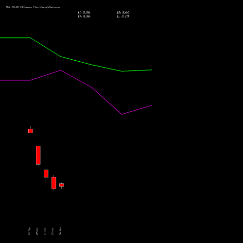 IEX 105.00 CE (CALL) 27 October 2026 options price chart analysis Indian Energy Exc Ltd 