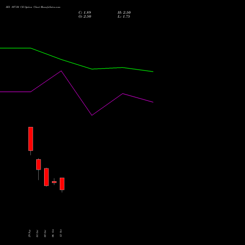 IEX 107.50 CE (CALL) 27 October 2026 options price chart analysis Indian Energy Exc Ltd 