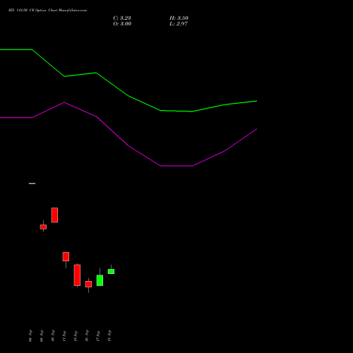 IEX 112.50 CE (CALL) 29 September 2026 options price chart analysis Indian Energy Exc Ltd 