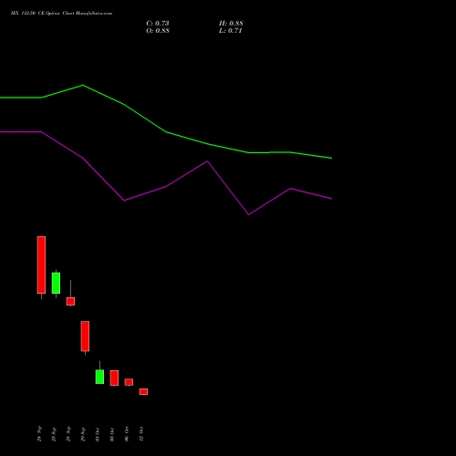 IEX 112.50 CE (CALL) 27 October 2026 options price chart analysis Indian Energy Exc Ltd 