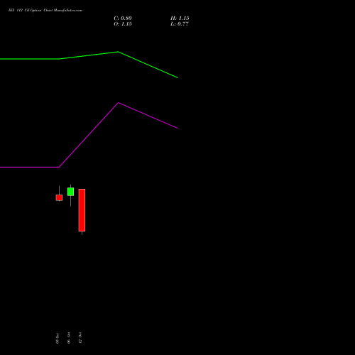 IEX 112 CE (CALL) 27 October 2026 options price chart analysis Indian Energy Exc Ltd 