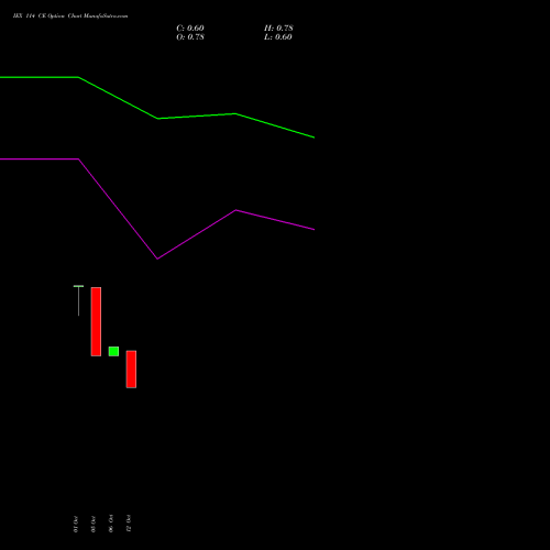 IEX 114 CE (CALL) 27 October 2026 options price chart analysis Indian Energy Exc Ltd 