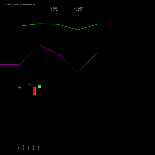 IEX 115 CE (CALL) 25 August 2026 options price chart analysis Indian Energy Exc Ltd 