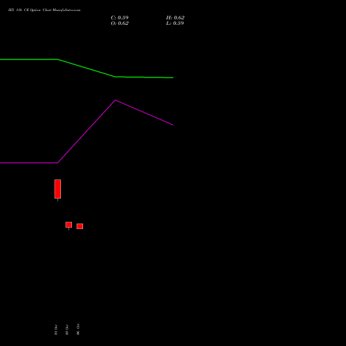 IEX 116 CE (CALL) 27 October 2026 options price chart analysis Indian Energy Exc Ltd 