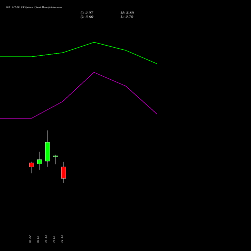 IEX 117.50 CE (CALL) 28 July 2026 options price chart analysis Indian Energy Exc Ltd 