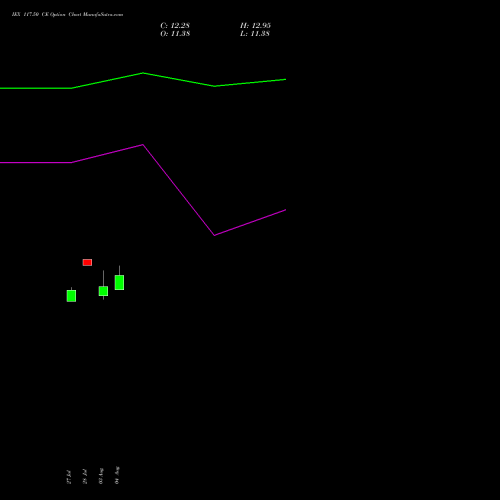 IEX 117.50 CE (CALL) 25 August 2026 options price chart analysis Indian Energy Exc Ltd 