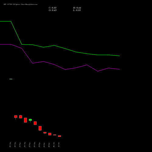 IEX 117.50 CE (CALL) 27 October 2026 options price chart analysis Indian Energy Exc Ltd 