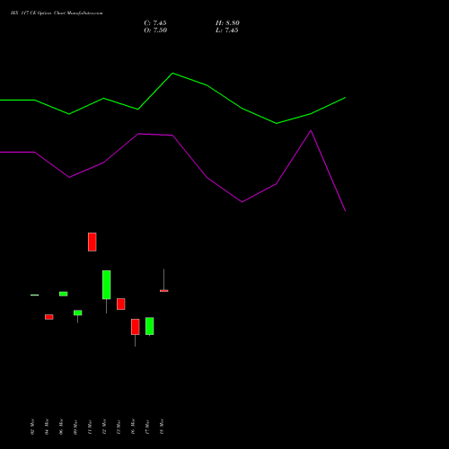IEX 117 CE (CALL) 30 March 2026 options price chart analysis Indian Energy Exc Ltd 