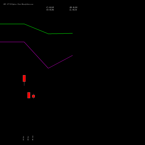 IEX 117 CE (CALL) 27 October 2026 options price chart analysis Indian Energy Exc Ltd 