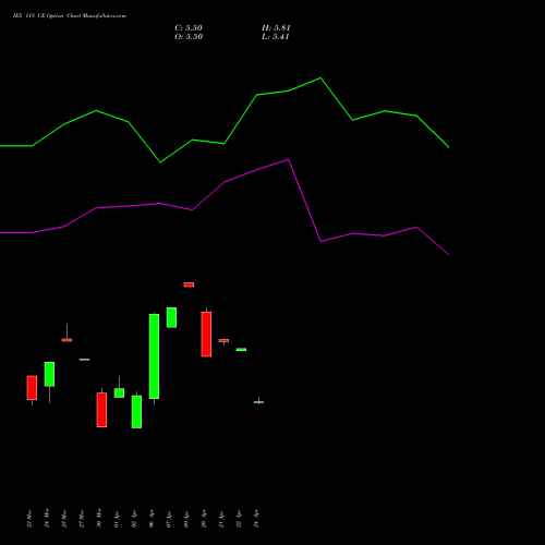 IEX 118 CE (CALL) 28 April 2026 options price chart analysis Indian Energy Exc Ltd 