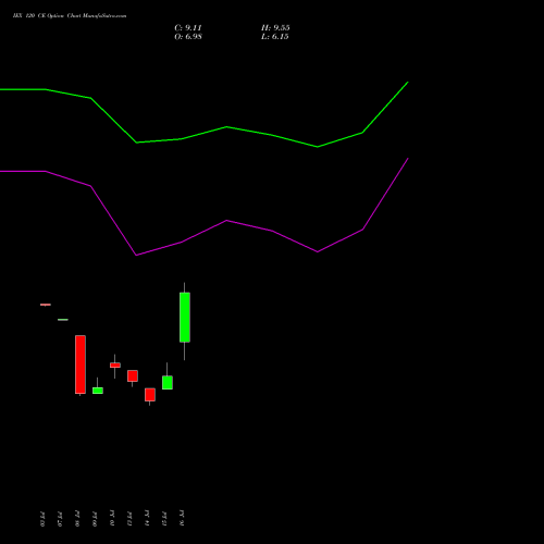IEX 120 CE (CALL) 25 August 2026 options price chart analysis Indian Energy Exc Ltd 