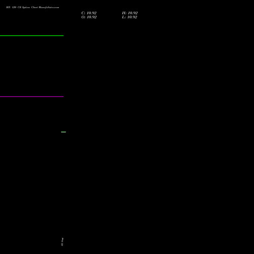 IEX 120 CE (CALL) 29 September 2026 options price chart analysis Indian Energy Exc Ltd 