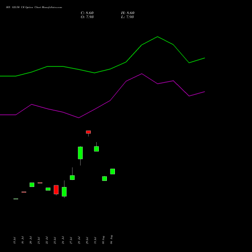 IEX 122.50 CE (CALL) 25 August 2026 options price chart analysis Indian Energy Exc Ltd 