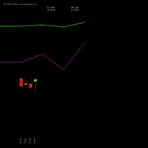 IEX 122.50 CE (CALL) 29 September 2026 options price chart analysis Indian Energy Exc Ltd 