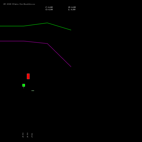 IEX 123.00 CE (CALL) 30 March 2026 options price chart analysis Indian Energy Exc Ltd 