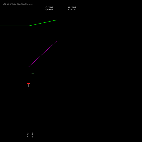 IEX 123 CE (CALL) 30 June 2026 options price chart analysis Indian Energy Exc Ltd 