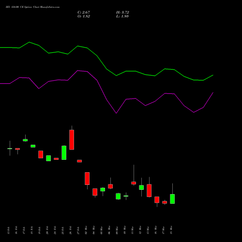 IEX 124.00 CE (CALL) 30 March 2026 options price chart analysis Indian Energy Exc Ltd 