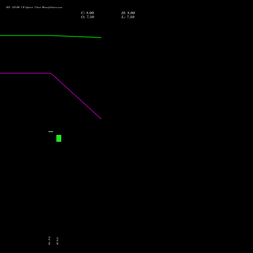 IEX 125.00 CE (CALL) 30 March 2026 options price chart analysis Indian Energy Exc Ltd 